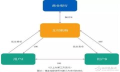 如何安全地使用tpWallet转移