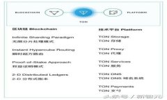 如何购买tpWallet HT矿工费：