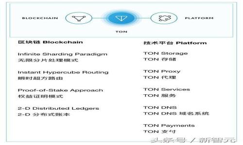 如何购买tpWallet HT矿工费：详细指南