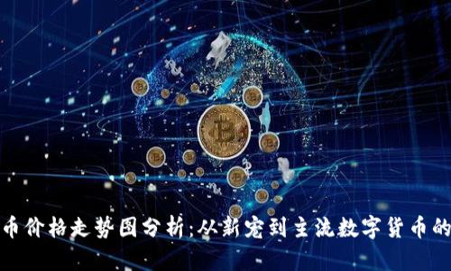 狗狗币价格走势图分析：从新宠到主流数字货币的崛起
