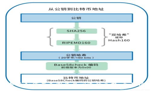 虚拟币如何在不同平台间进行兑换：全面指南