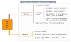 2023年最佳加密货币钱包推