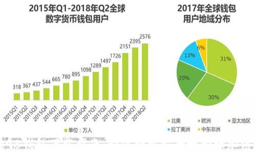 
Coin98钱包下载指南：如何轻松安全地管理加密资产