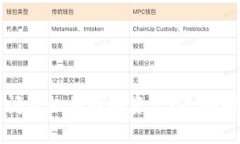 区块链钱包倒闭后如何找