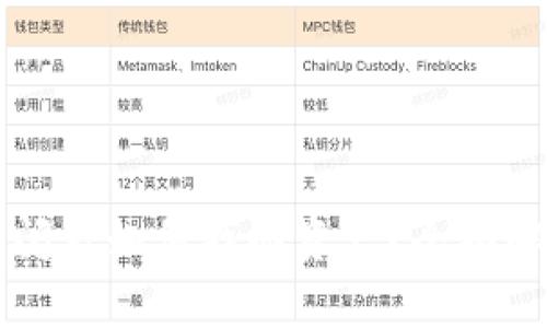 区块链钱包倒闭后如何找回资产？全面解析与实用指南