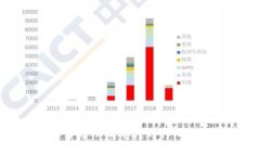  如何将数字货币从满币转