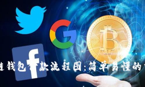 ### 区块链钱包付款流程图：简单易懂的交易步骤解析