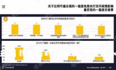 区块链提现到钱包的时间