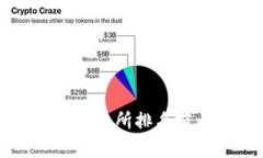 2023年全球区块链交易所排
