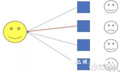 如何使用tpWallet恢复助记词