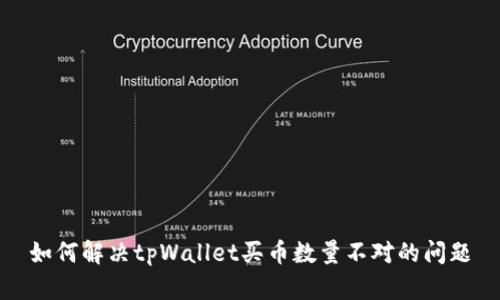 如何解决tpWallet买币数量不对的问题