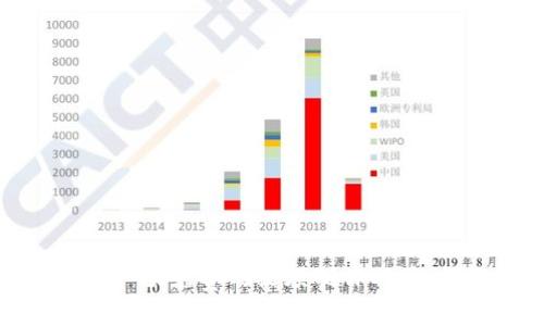 Biteable：一款免费的视频制作工具，你了解吗？
