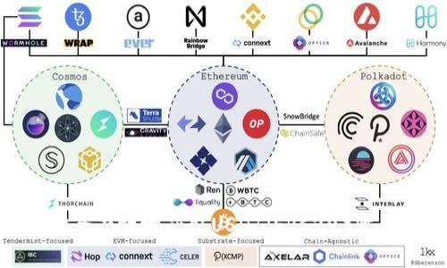 如何安全有效地获取USDT（ERC20）收款地址