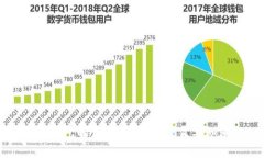 区块链冷钱包的合法性解