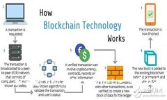 : 如何将Luna提到tpWallet：一