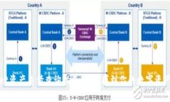 tpWallet资产负债查询指南：