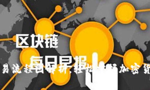 区块链钱包交易流程图解析，轻松掌握加密货币交易全攻略
