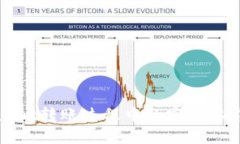tpWallet转账过程中的密码要