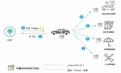 tpWallet使用流量登录的全面