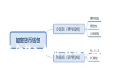 tpWallet资金转入指南：轻松
