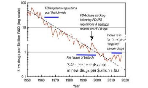 下面是您所需的内容，包括、关键词、大纲，以及相关问题的详细介绍。

如何使用tpWallet查看流动性池的操作指南