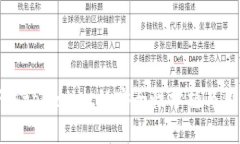 轻松下载tpWallet的安全性分