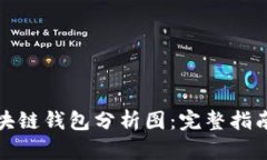 如何制作区块链钱包分析
