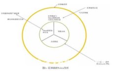 数字虚拟货币钱包：安全