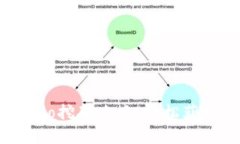 tpWallet Dodo挖矿攻略：轻松