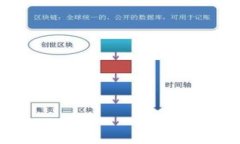 保护你的数字资产：如何