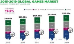 如何在TP Wallet中使用OK的