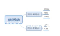 tpWallet 11月5日后使用指南