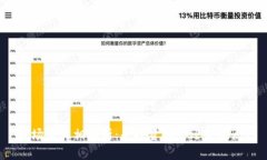波场币真相解析：是投资