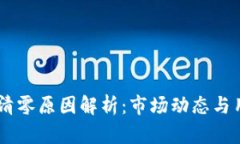 CORE币清零原因解析：市场