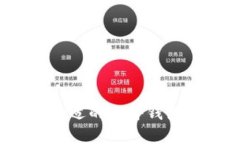 如何选择合适的硬件钱包