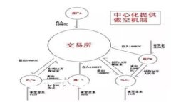 tpWallet转账到账时间解析：