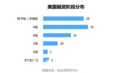 比特派钱包使用方法详解