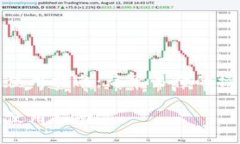 数字货币钱包使用指南：