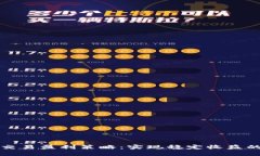 数字货币交易盈利策略：