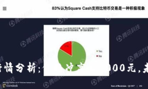 狗狗币今日行情分析：价格冲高至5000元，未来走势如何？