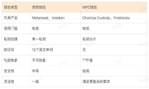 tpWallet转入ETH慢的原因及解决方案