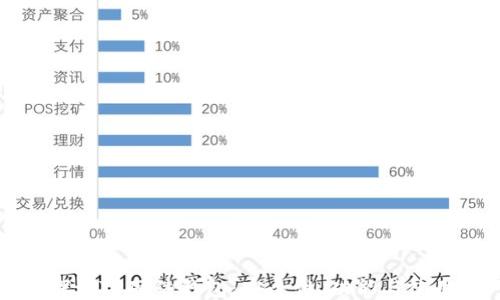 
全面探讨TP硬件钱包：安全性、功能与使用技巧