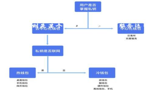 baioti2023年加密钱包手续费全面解析：如何选择最优钱包？/baioti

加密钱包, 手续费, 加密货币, 钱包选择/guanjianci

## 内容主体大纲

1. **引言**
   - 加密钱包的概念
   - 加密钱包手续费的重要性

2. **加密钱包的种类**
   - 热钱包与冷钱包
   - 不同钱包类型的手续费比较

3. **加密钱包手续费的构成**
   - 网络手续费
   - 钱包服务费
   - 其他费用

4. **如何选择合适的加密钱包**
   - 根据手续费选择
   - 评估安全性
   - 用户体验与界面设计

5. **加密钱包手续费的影响因素**
   - 交易量
   - 网络拥堵
   - 加密货币种类

6. **加密钱包手续费的技巧**
   - 如何降低手续费
   - 比较不同钱包平台的手续费

7. **结论**
   - 加密钱包手续费的未来趋势
   - 选择合适钱包的关键因素

---

## 引言

随着加密货币的崛起，加密钱包作为重要的资产管理工具，越来越受到人们的关注。加密钱包的手续费不仅影响交易成本，也影响用户体验。因此，了解加密钱包的手续费构成及其选择至关重要。

## 加密钱包的种类

### 热钱包与冷钱包

加密钱包主要分为热钱包和冷钱包。热钱包是在线的，随时可以进行交易，相对方便但安全性较低。冷钱包是离线存储，安全性更高，但使用不够灵活。在选择钱包时，了解这两种钱包的手续费差异是非常重要的。

### 不同钱包类型的手续费比较

每种类型的钱包手续费各有不同。例如，某些热钱包可能会收取更高的交易手续费，而冷钱包由于离线存储的特征，通常不收取或收取很少的服务费。因此，了解这些区别可以帮助用户做出更明智的选择。

## 加密钱包手续费的构成

### 网络手续费

网络手续费是指在区块链上进行交易时需要支付的费用，这笔费用由矿工收取。手续费的高低取决于当前网络的拥堵情况，如果网络繁忙，用户可能需要支付更高的费用来优先处理其交易。

### 钱包服务费

许多钱包提供商会在交易中收取额外的服务费，作为其运营的收入。这些费用在不同平台之间有所不同，因此用户需仔细比较以找到最经济的选择。

### 其他费用

除了上述费用外，有些钱包可能会收取存款费、提现费等。这些费用合在一起构成了用户在使用加密钱包时的总体手续费。因此，了解这些内容对用户非常重要。

## 如何选择合适的加密钱包

### 根据手续费选择

用户在选择钱包时，应综合考量手续费的高低。同时，用户应关注不同钱包之间的手续费结构，以便找到合适的组合。

### 评估安全性

手续费只是选择钱包的一部分，安全性同样重要。用户应查阅评论和评级，以了解该钱包的安全记录。

### 用户体验与界面设计

合理的手续费和良好的用户体验是选购加密钱包时不可忽视的因素。一个直观易用的界面可以极大提升用户的操作效率。

## 加密钱包手续费的影响因素

### 交易量

在使用加密钱包时，用户的交易量也是影响手续费的重要因素。较高的交易量可能导致更高的手续费，反之则可能较低。

### 网络拥堵

区块链网络的拥堵情况直接影响交易手续费。在网络繁忙时，用户需要支付更高手续费以优先处理交易。

### 加密货币种类

不同的加密货币在交易时所需的手续费也有所不同。例如，比特币的交易手续费常常高于以太坊。因此，根据所需使用的币种来选择合适的钱包也很重要。

## 加密钱包手续费的技巧

### 如何降低手续费

用户可以通过选择网络较为空闲的时间段进行交易，或选择手续费更低的区块链平台来减少支付的费用。此外，某些钱包还会提供手续费调整的选项。

### 比较不同钱包平台的手续费

了解不同钱包平台的手续费结构并进行比较，可以帮助用户找到最适合自己的钱包，也能在一定程度上降低交易成本。

## 结论

### 加密钱包手续费的未来趋势

随着区块链技术的不断发展，未来加密钱包的手续费可能会有所调整。用户需要关注这一趋势，以便在未来作出更好的决策。

### 选择合适钱包的关键因素

综合考虑手续费、安全性及用户体验等因素，是选择合适加密钱包的关键。用户在作出选择时，应充分研究相关信息，以确保资金安全并降低运营成本。

---

### 相关问题及详细介绍

#### 问题1：加密钱包手续费包括哪些内容？

加密钱包手续费的构成详细解读
加密钱包的手续费一般包括两个主要部分：网络手续费和钱包服务费。网络手续费是指用于支付给矿工处理交易的费用，而钱包服务费则是某个钱包平台为了其服务运营而额外收取的费用。此外，有些钱包还可能会涉及存款费用和提现费用等。这些费用的合理性及透明度将直接影响用户的选择。

...

（接着详细探讨问题2到问题6，每个问题包括600字的深入分析）


---

请确认您对这个架构和内容的期望，并告诉我是否需要进一步扩展或具体化某一部分。