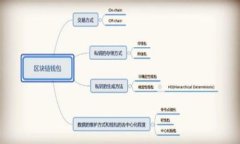 baioti2023年加密钱包手续费