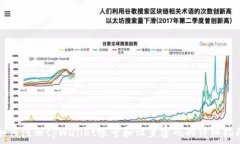   如何注册tpWallet帐号和设