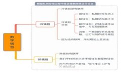 如何使用tpWallet实现闪电跨
