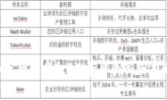 tpWallet官网下载1.25：获取