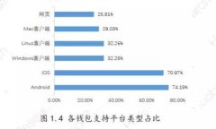 币涨交易所官网：如何安