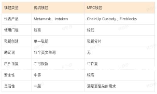 解决tpWallet加速器无法下载的问题：详细指导与常见问答
