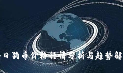 今日狗币价格行情分析与趋势解读